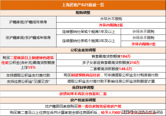 精装标准直接对标高端住宅