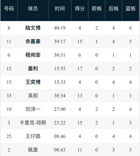 新疆客胜浙江夺赛点威金顿成关键先生_1